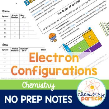 High School Chemistry/Electron Configurations .